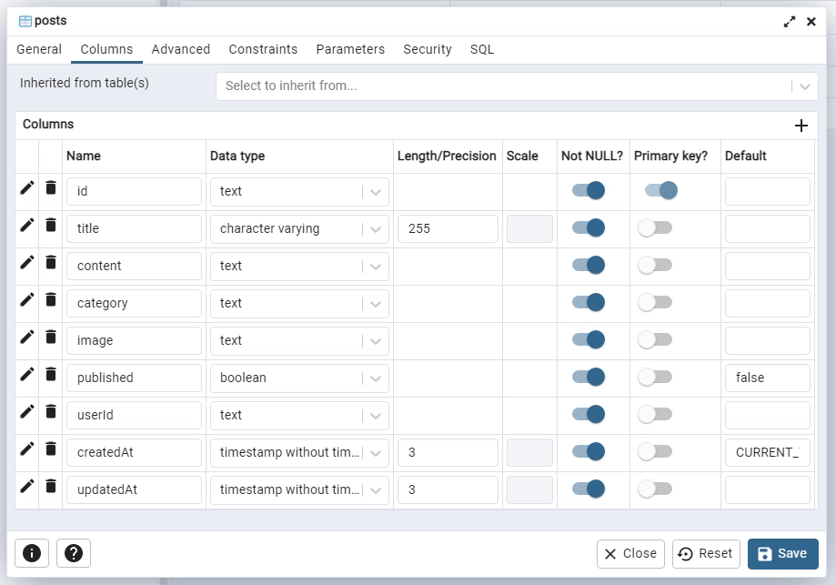 posts sql table created by prisma