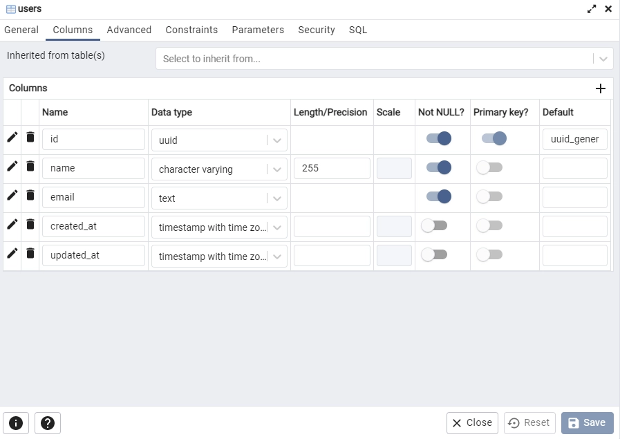 the sql table created by the gorm migrate tool