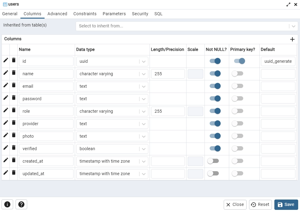 view the sql table added by the gorm migration tool