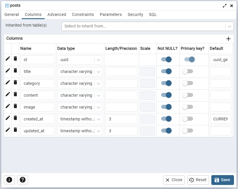 sql table created by the golang migrate library