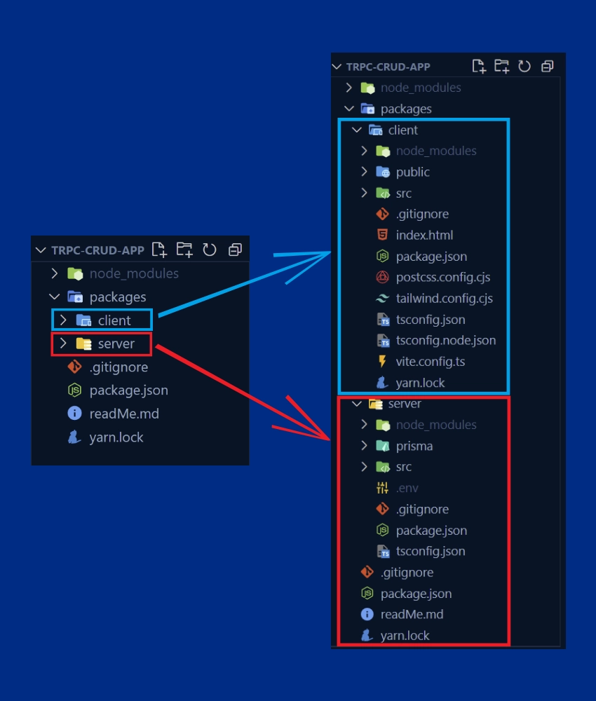 trpc project structure with Node.js and React.js