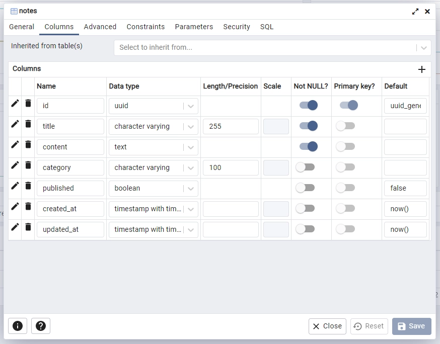 inspect the SQL table added by SQLX