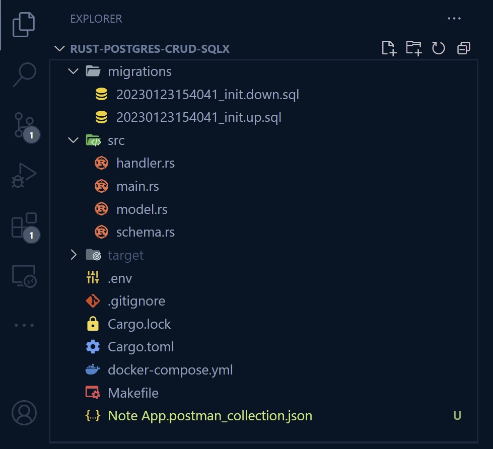 the folder structure of the Rust, SQLX, Actix Web, and PostgreSQL project