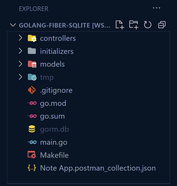 Folder Structure of the Golang, Fiber, SQLite and GORM Project
