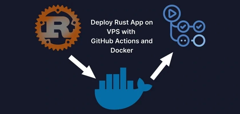 Deploy Rust App on VPS with GitHub Actions and Docker