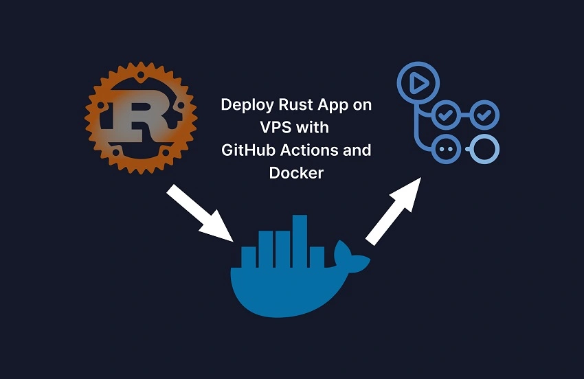Deploy Rust App on VPS with GitHub Actions and Docker
